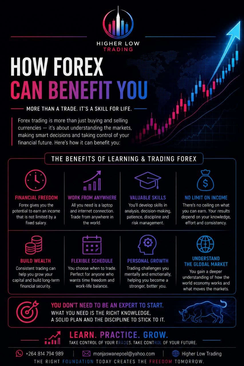 How forex can benefit you — the benefits of learning and trading forex