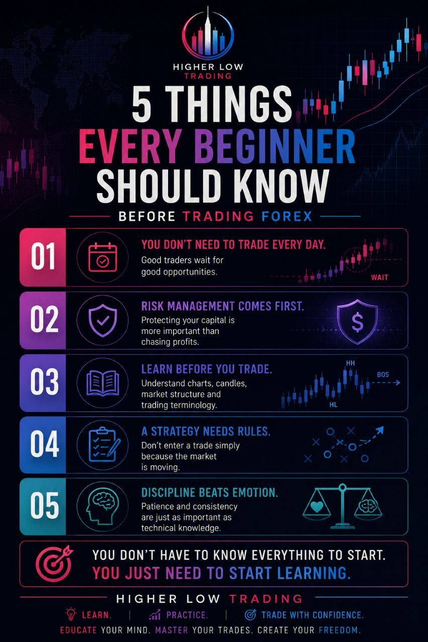 Five things every beginner should know before trading forex