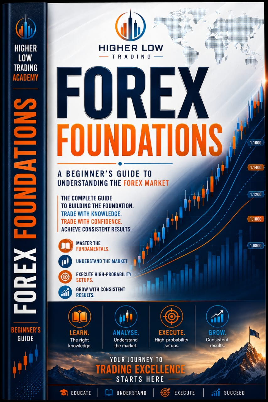 Forex Foundations