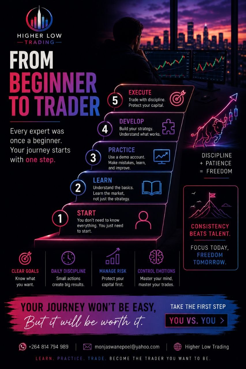 From beginner to trader in five steps