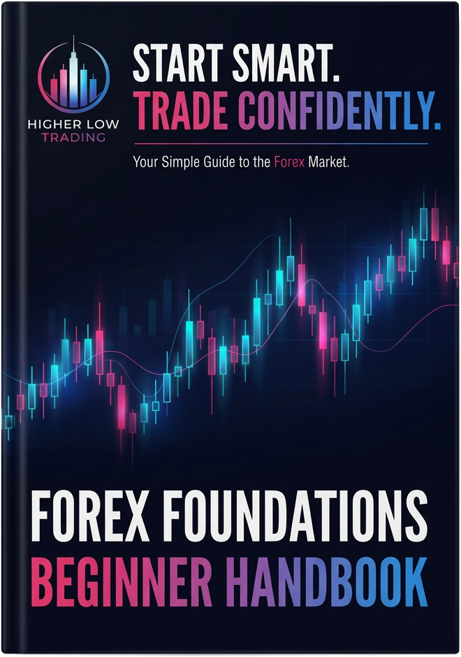 Forex Foundations Beginner Handbook