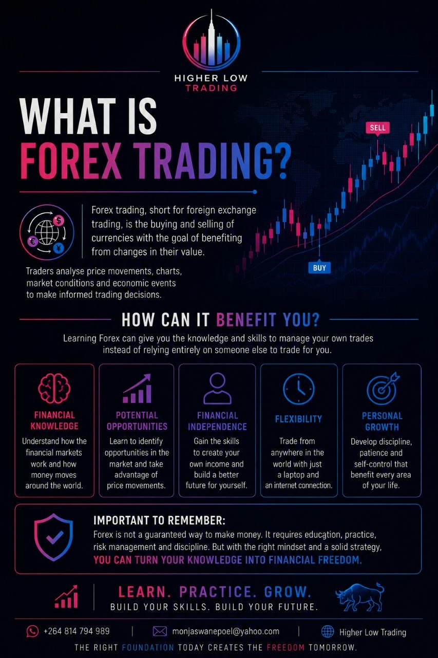 What is forex trading and how it can benefit you